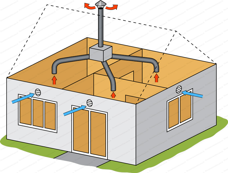 Installateur de VMC VMI la Meuse